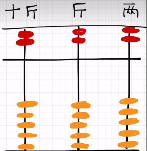 纸嫁衣5半斤八两算盘怎么打