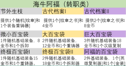 云顶之弈s9英雄之力介绍