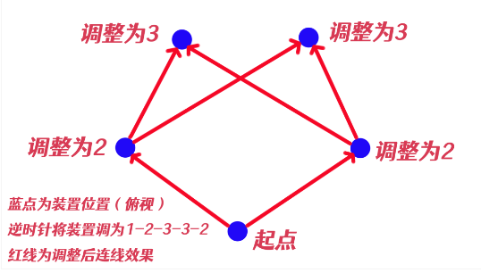 原神祝祷顺序攻略