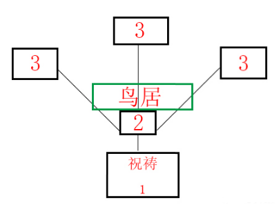 原神祝祷顺序攻略