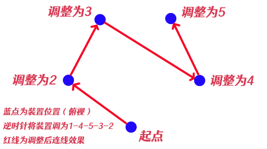 原神祝祷顺序攻略