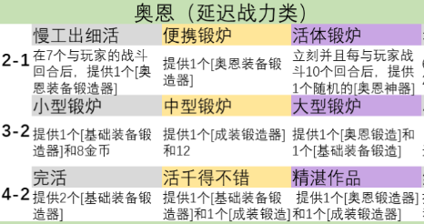 云顶之弈s9英雄之力介绍