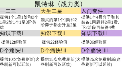 云顶之弈s9英雄之力介绍