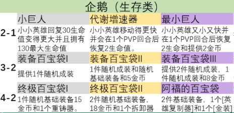 云顶之弈s9英雄之力介绍