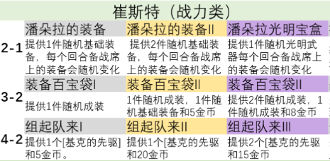 云顶之弈s9英雄之力介绍