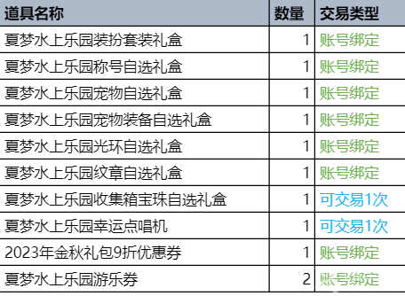 DNF2023夏日套多少钱一套