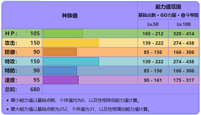 宝可梦裂空座英文名是什么