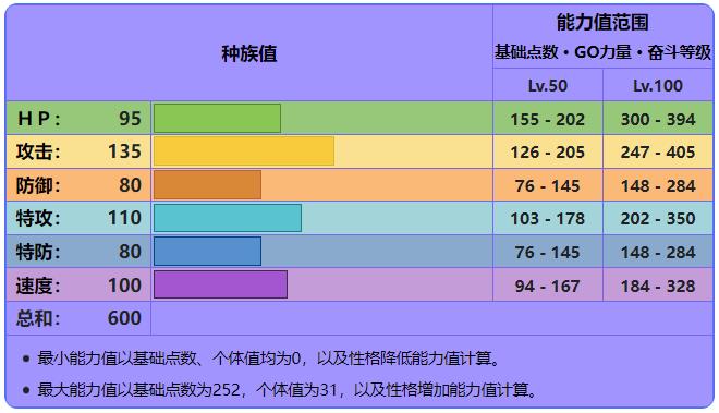 究极绿宝石暴飞龙在哪里可以得到