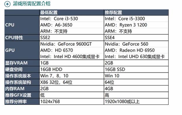 电脑运行英雄联盟就蓝屏是什么原因