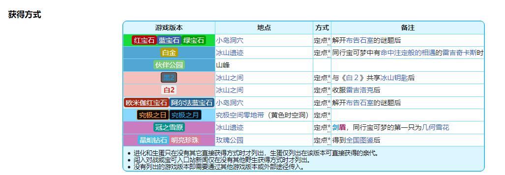 宝可梦：漆黑的魅影冰神柱在哪里