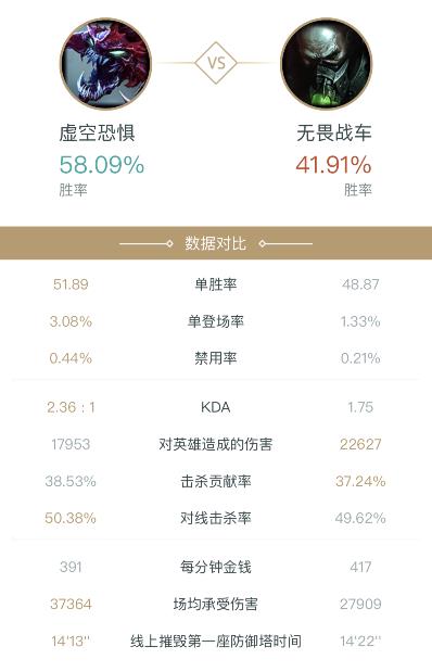 英雄联盟s13谁打厄加特好打