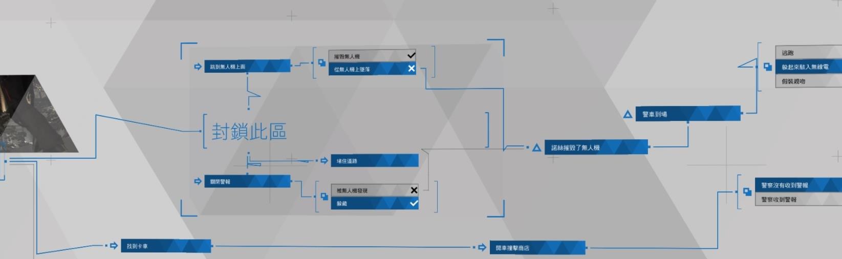 底特律变人国会大厦公园流程图是什么样的