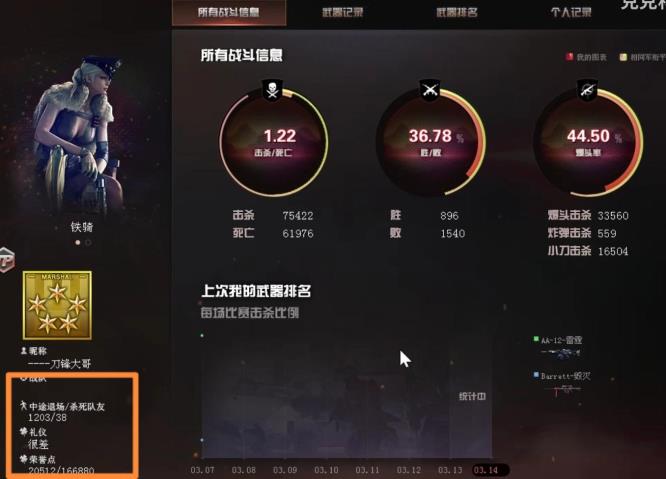 穿越火线礼仪是什么意思