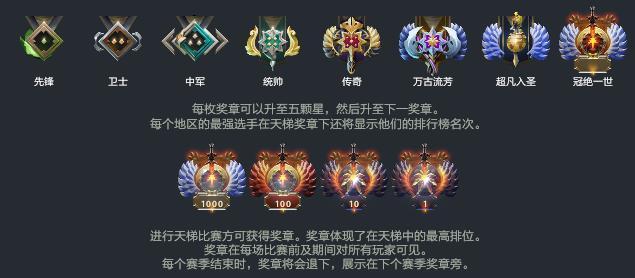 dota2传奇相当于lol什么段位