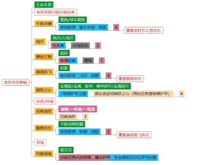 神界原罪2卷轴配方是什么