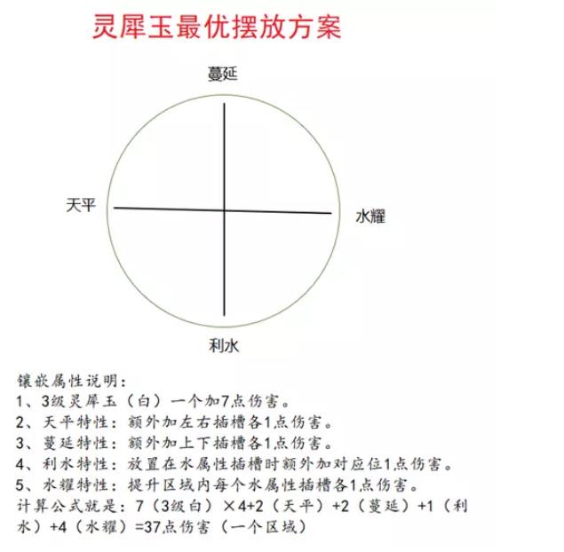 梦幻西游神器怎么打灵犀玉最划算