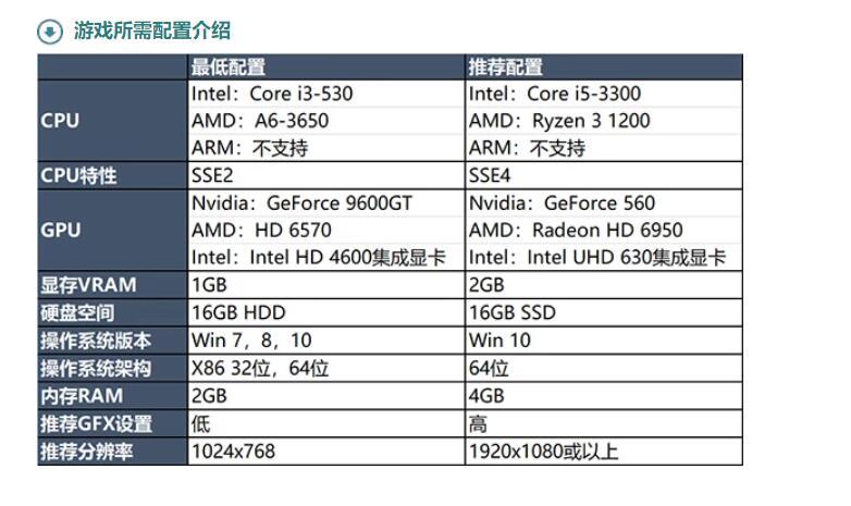 英雄联盟2023配置要求是什么