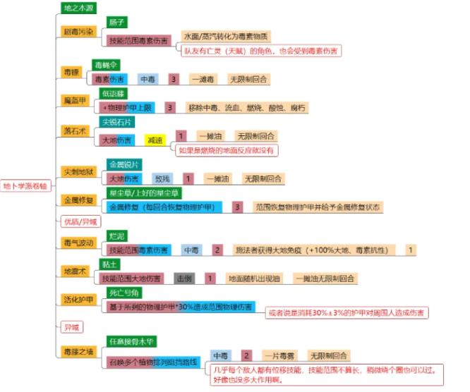 神界原罪2卷轴配方是什么