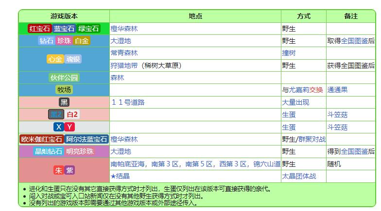 我的世界宝可梦蘑蘑菇哪里抓