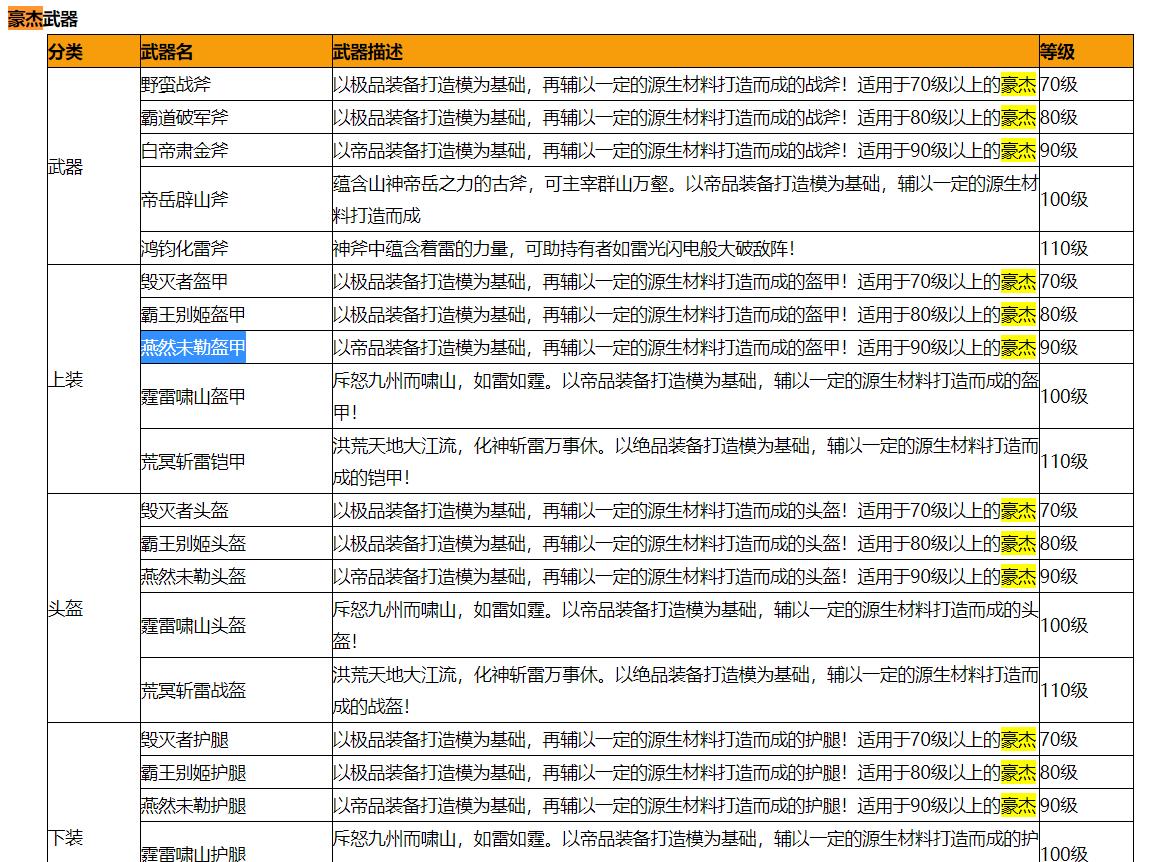 qq三国豪杰90装备叫什么