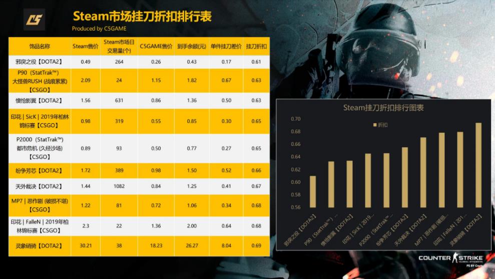 csgo挂刀是什么意思