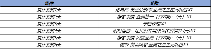 王者荣耀亚运会夺冠福利活动一览