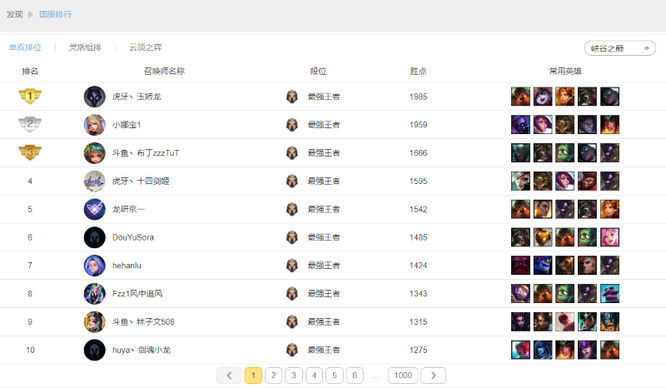 英雄联盟S12国服峡谷之巅段位排行榜单是什么样的