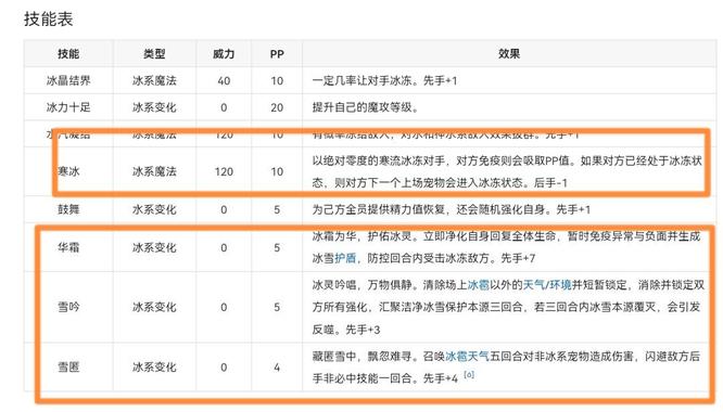 洛克王国雪影冰灵技能怎么配置