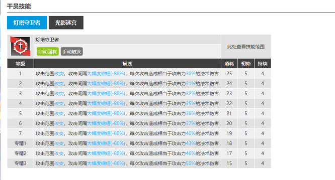 明日方舟深靛是几星干员