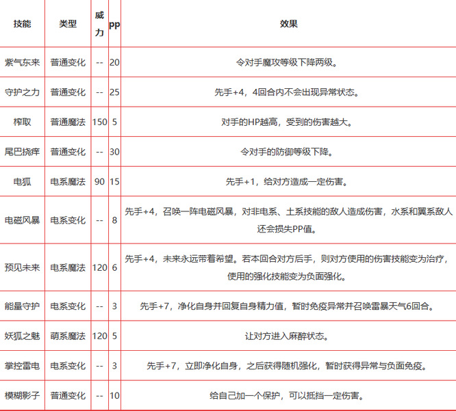 洛克王国少音进化叫什么