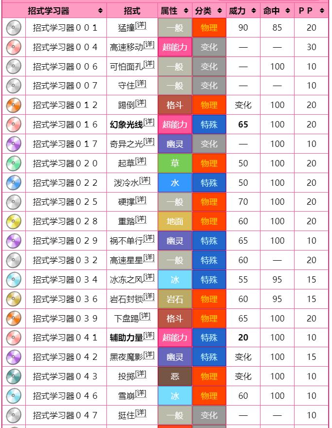 精灵宝可梦：究极绿宝石全装甲超梦性格配招是什么