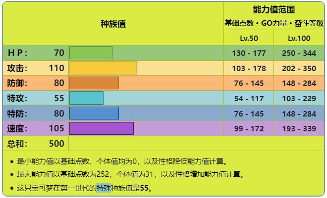 究极绿宝石5.5选什么精灵好