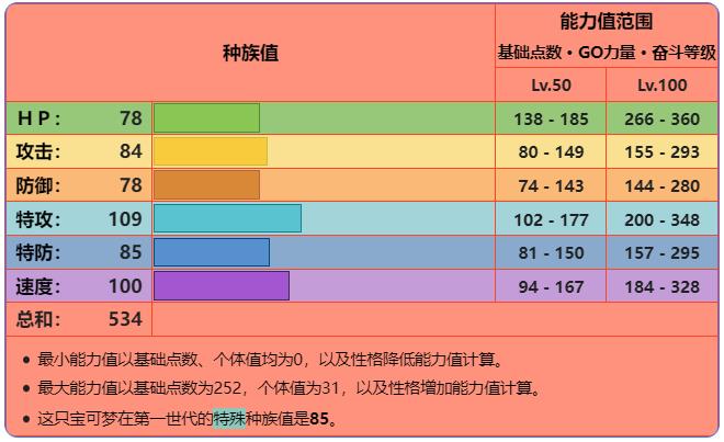 究极绿宝石5.5选什么精灵好