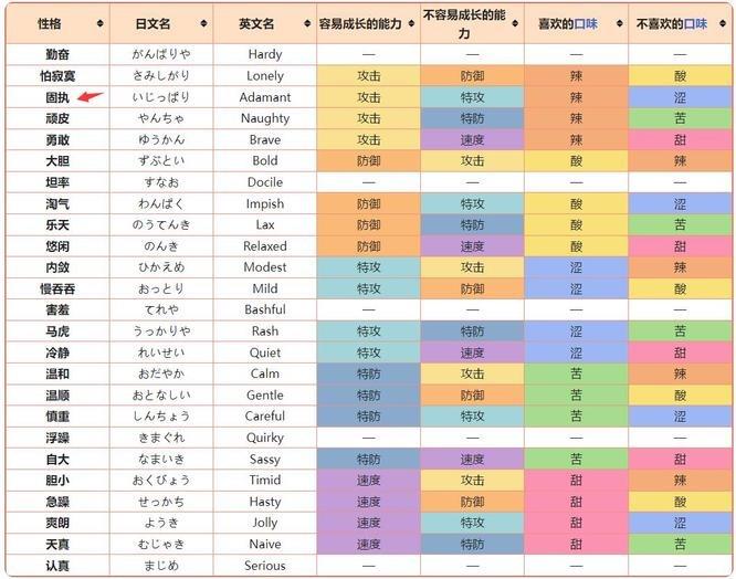 口袋妖怪绿宝石炎兔儿性阵容怎么选