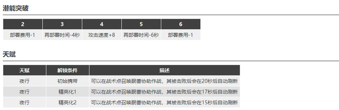 明日方舟夜半是什么职业