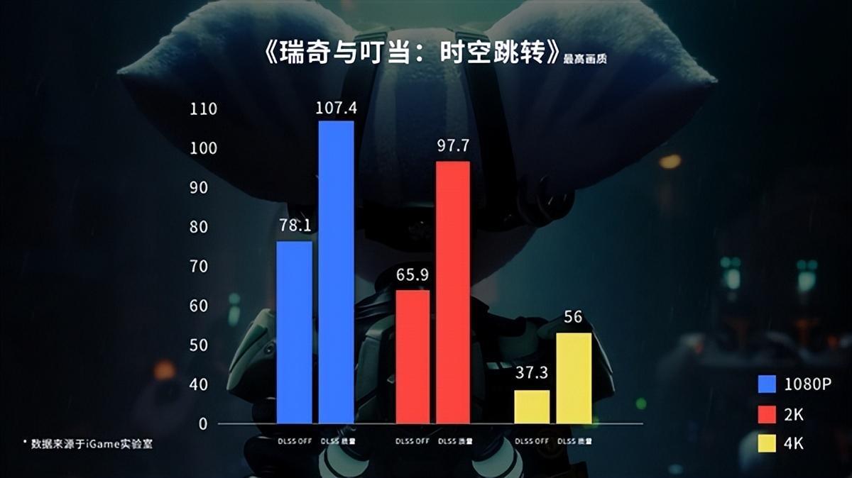 瑞奇与叮当时空跳转RTX4060开极高画质多少帧