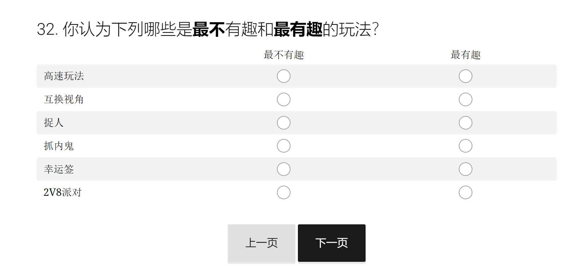 《黎明杀机》调查问卷似乎暗示多个新模式