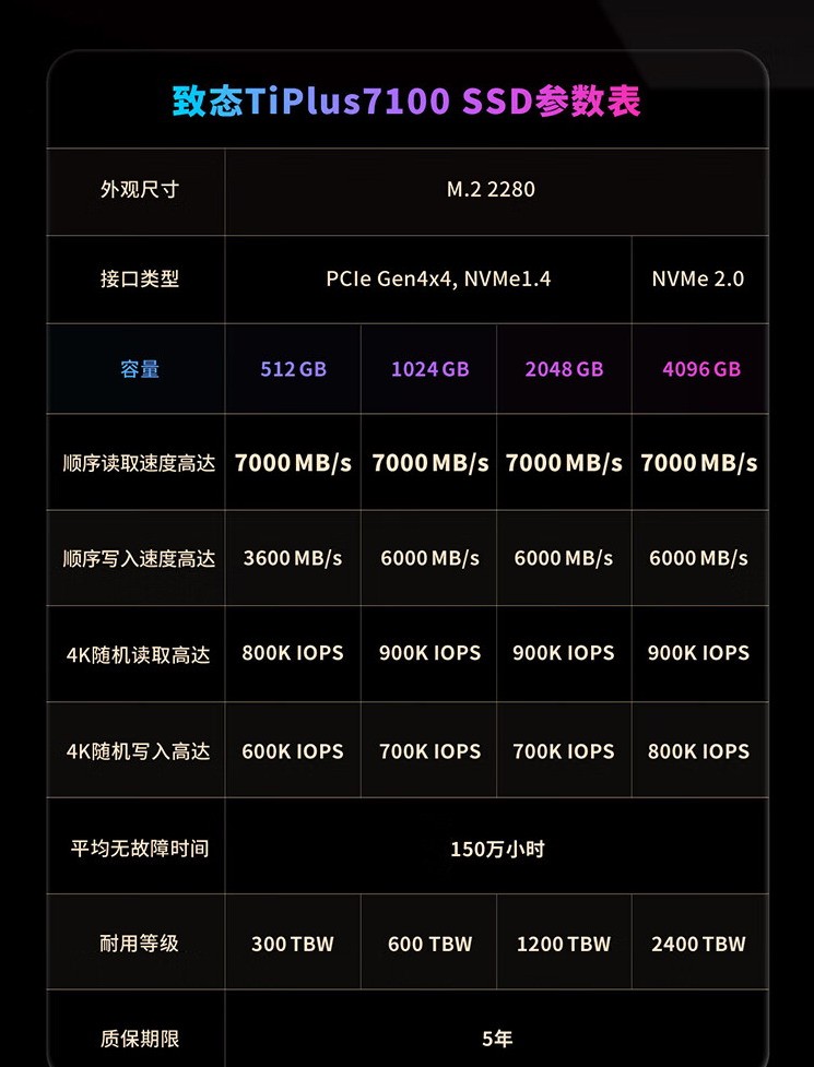 国产存储品牌致态宣布成为《黑神话：悟空》官方指定合作存储品牌