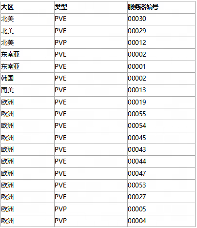 《七日世界》Steam同时在线峰值超23万