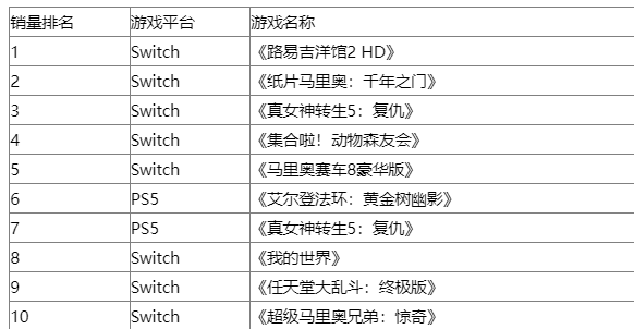 日本上半年NS销量超百万