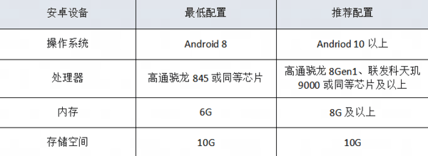 永劫无间手游支持什么配置