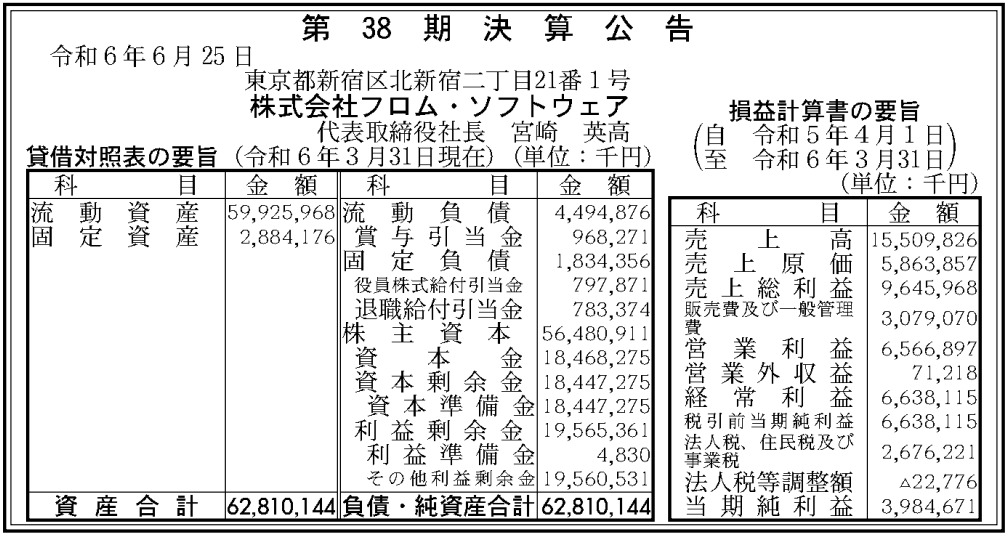 FromSoftware上财年实现了惊人的42.5%营业利润率