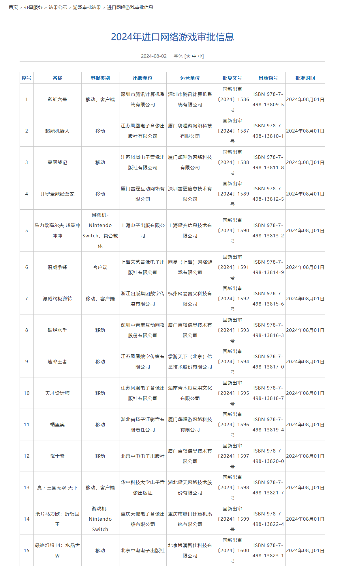 2024年8月进口游戏过审版号已出