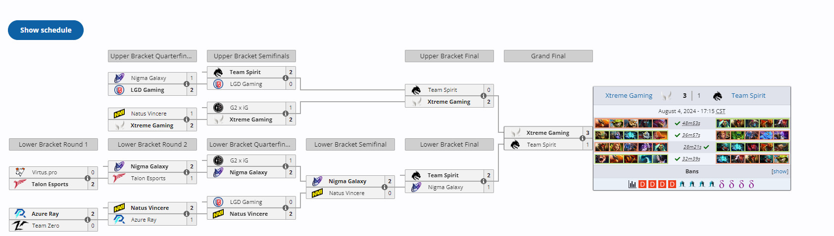 《DOTA2》张家口雪如意杯中中国战队XG 3:1战胜Spirit战队夺冠