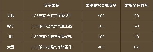 诛仙3离套装在哪里用什么换!楚汉青钱、金砖及消耗数量