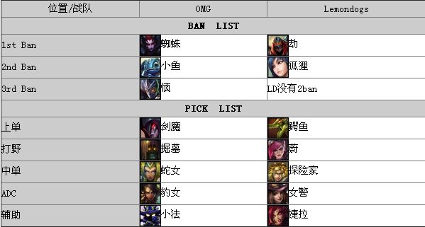 LOL S3总决赛9月22日OMG vs LD比赛视频