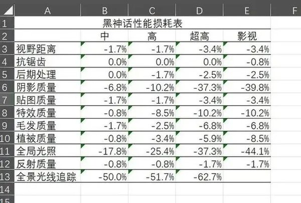 黑神话悟空低配置怎么设置画质